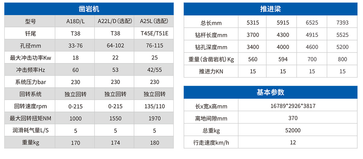 DW3-180E三臂电脑凿岩台车参数表