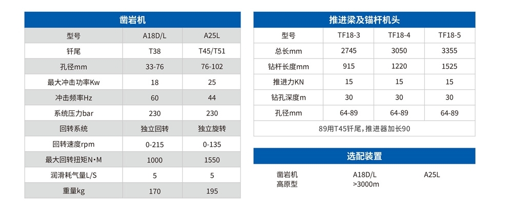 DL2-Nb矿用液压采矿钻车参数